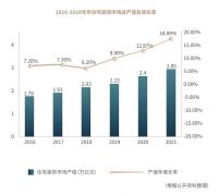 《2021中国家装消费行为研究报告—整装》正式发布