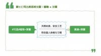儿童床垫挑选 9 大避坑指南二：⑨一张表搞定安全芯材如何选