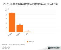 云程聚合 让通话前的等待创造价值