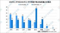 云程聚合 让通话前的等待创造价值
