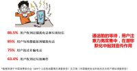 云程聚合 让通话前的等待创造价值