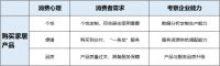 数字化打通全链路 万师傅赋能家居产业升级