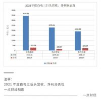 家电三巨头的集体突围