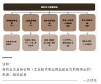 家电三巨头的集体突围