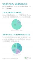 好好住洞察后疫情“家的新刚需”，低碳生活受消费者关注