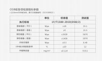 25道严苛工序，铸就兔宝宝OSB五项全能