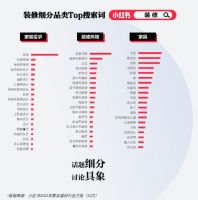 源氏木语携手小红书，共创【我的梦中情房】