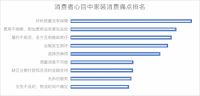 “省心装”成Z世代家装秘笈 京东618选择“先行理赔”服务的人群增长260%
