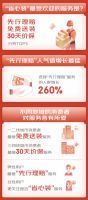 “省心装”成Z世代家装秘笈 京东618选择“先行理赔”服务的人群增长260%