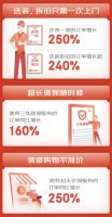 “省心装”成Z世代家装秘笈 京东618选择“先行理赔”服务的人群增长260%