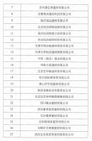 中国建筑材料流通协会:绿色建材下乡推荐品牌及服务商指导目录(第一批)发布