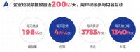 【新浪观点】短视频、抖音、私域流量—大家居时代销售的新路子