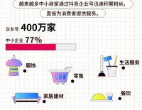 【新浪观点】短视频、抖音、私域流量—大家居时代销售的新路子