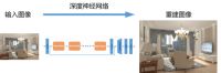 借助英伟达先进技术 三维家云设计软件助力设计快速签单