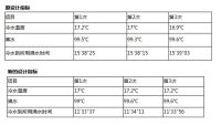 燃效提升26%！森歌荣获2022年绍兴市优秀QC小组一等奖！