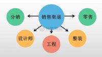 轻资入局赢市场｜产品实力派，赢领市场更快
