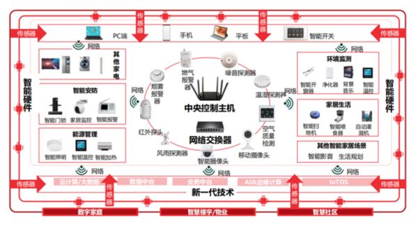 数字家庭2025白皮书解读稿6301077.png