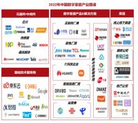 多维驱动数字家庭发展 《数字家庭2025白皮书》或成行业发展里程碑