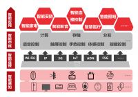 视线|《数字家庭2025白皮书》 指明行业三大发展趋势