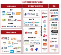 视线|《数字家庭2025白皮书》 指明行业三大发展趋势