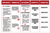视线|《数字家庭2025白皮书》 指明行业三大发展趋势