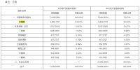 视线 | 守望家居19年 诗尼曼IPO的决意