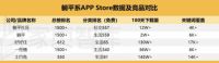 家页观察 | 行业冥灯，阿里又“做垮”一个赛道
