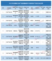 市监局:5-6月,共52批次卫浴产品抽查不合格