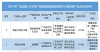 市监局:5-6月,共52批次卫浴产品抽查不合格