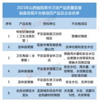 市监局:5-6月,共52批次卫浴产品抽查不合格