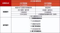 传祺M8销量突破18万辆！“登峰第一车”迎来焕新升级