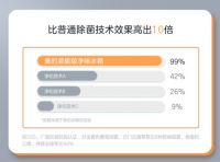Back up：冰箱玩起“隔空点灯”，看似花把式，实则真硬核！