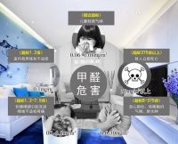 为了防止装修污染过度超标 我们可以在材料上下功夫