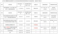 视线 | 穿梭时空“虫洞”联接家居未来 有屋智能奔赴深创板IPO