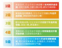 收下日立中央空调这份《空调舒适指南》，舒适随心掌控
