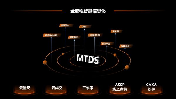 3大战略布局，欧派欧铂尼以全新玩法撬动万亿门窗市场！