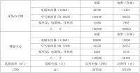 空气能十大品牌四季沐歌告诉你，空气能到底有多节能