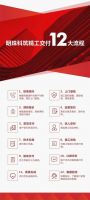 品牌硬实力 | 冠珠瓷砖荣膺采筑SCI综合测评“三星供应商”，获奖率仅为8.2%！