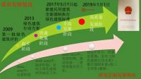 广州市城壹房地产顾问有限公司陈厚桥：提质绿色建筑是大势所趋 | 地产家居全产业链峰会