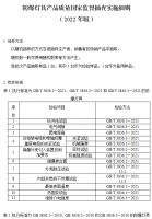 新变化!这2项照明产品质量国家监督抽查细则更新!