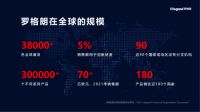 采筑2022供应商综合指数SCI重磅发布,罗格朗获评“三星供应商”