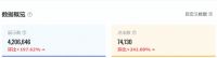 近1500万浏览量！瓦瑟系统门窗霸占流量C位！