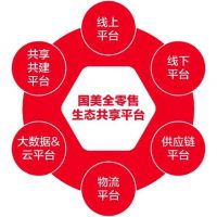 真快乐APP、国美电器携手8大品牌 盛大打响巅峰之战