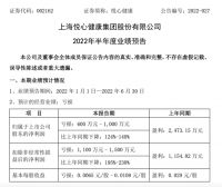 19大上市家居企业预告2022上半年业绩:亏损最高7.5亿元,仅7家盈利