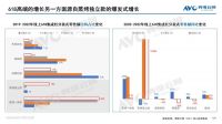 定位高端解决痛点，森歌集成灶领跑行业赛道