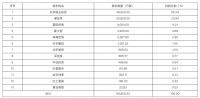 视线 | “箭指简约 相约自然”箭牌家居主板IPO成功过会
