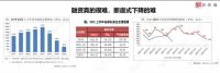 克而瑞肖文晓：房地产企业应加快形成双碳发展新模式 | 地产家居全产业链峰会