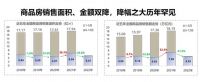 克而瑞肖文晓：房地产企业应加快形成双碳发展新模式 | 地产家居全产业链峰会