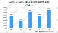 易居·爱除电商系统即将全面上线，解决厨余，不负好食光！