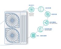 江森自控约克荣膺「2022 首批设计师严选品牌TOP 10」